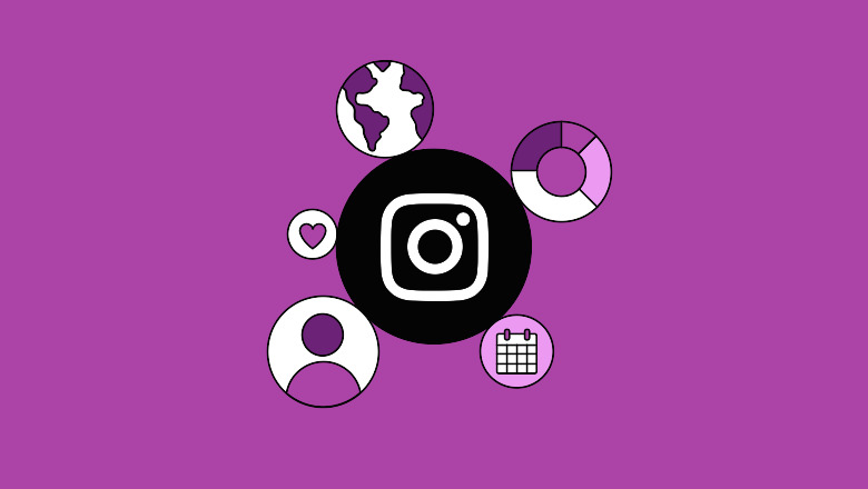 Using New Social Media Features and Targeted Customer Engagement